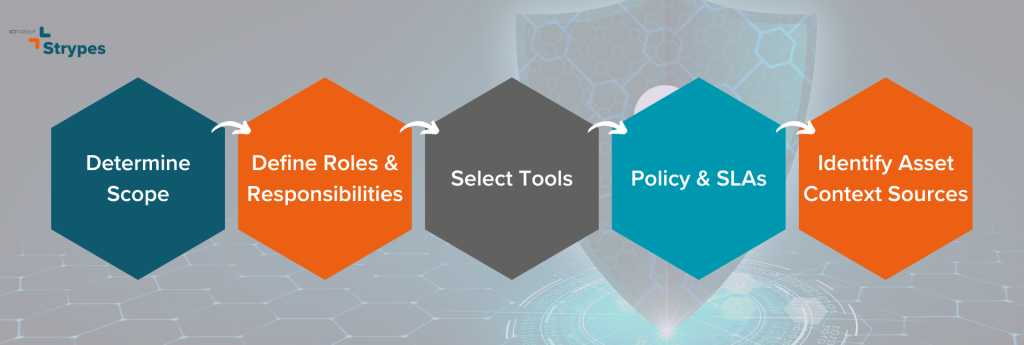 Vulnerability Management